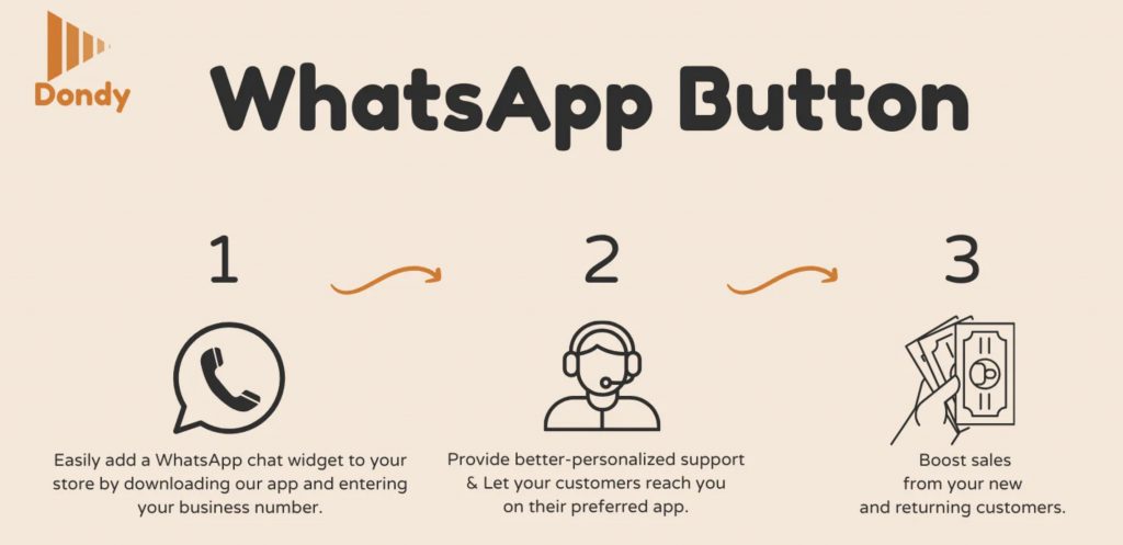 Dondy Whatsapp vs CoCo Ai